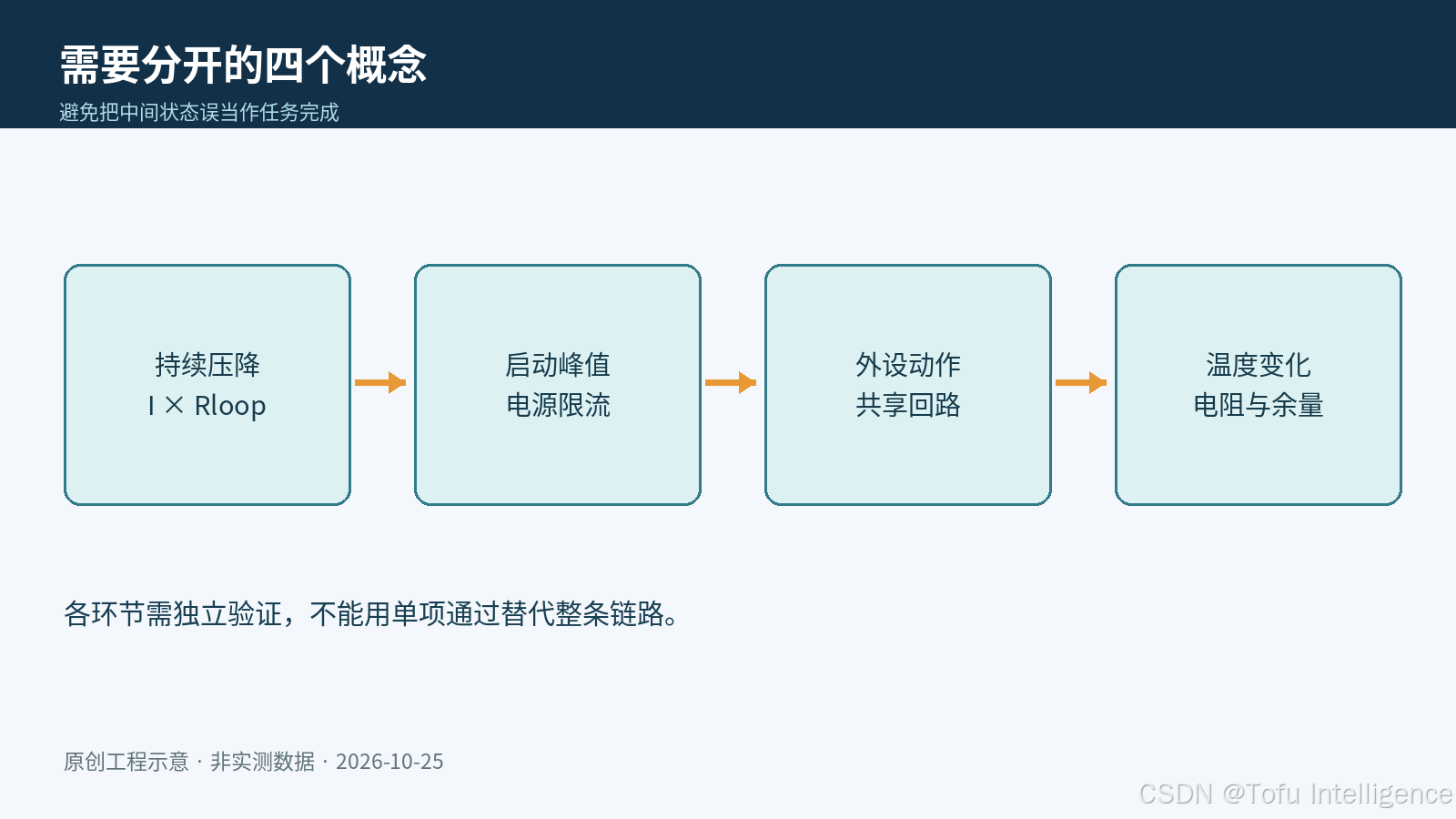 工程示意