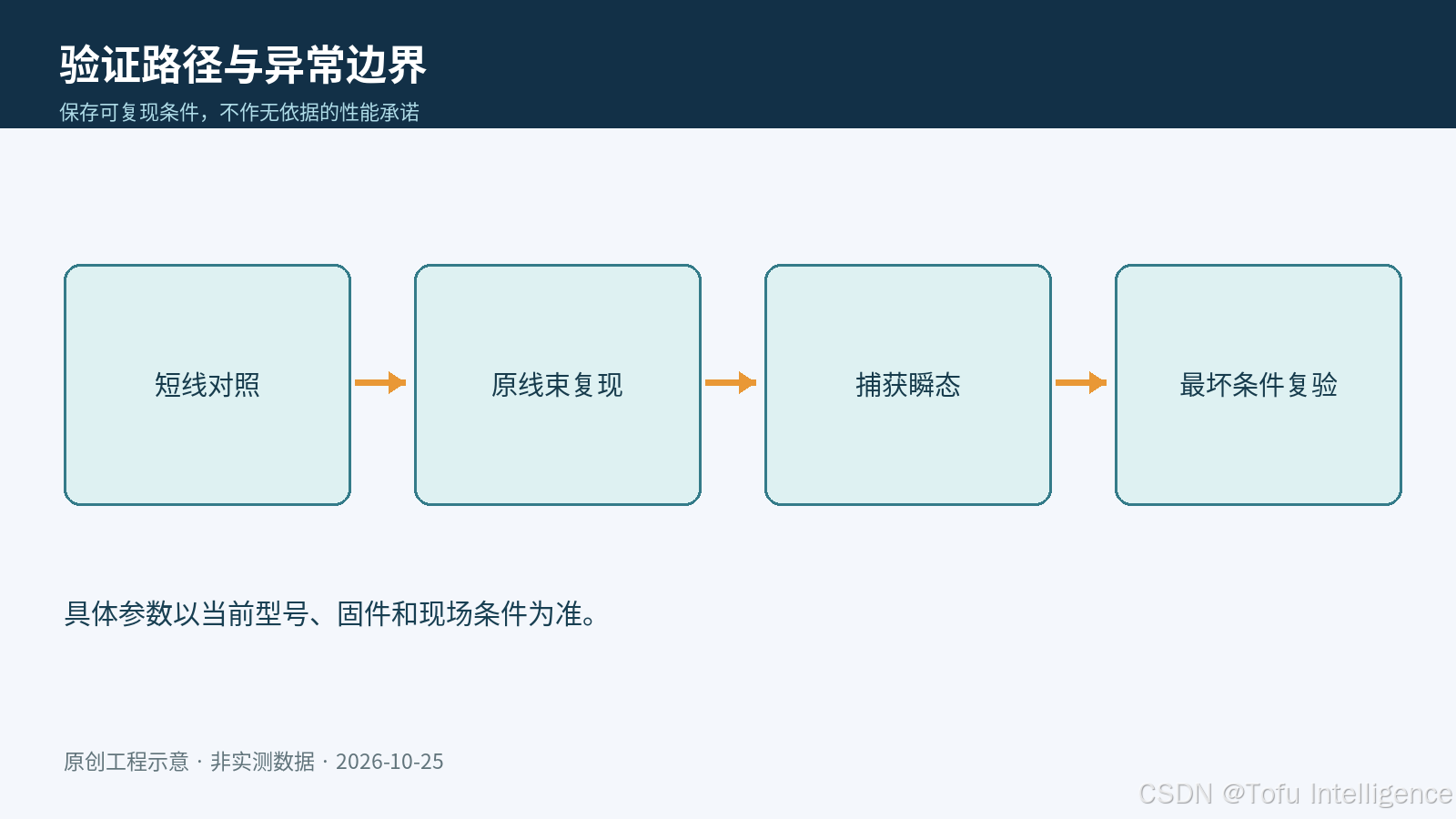 工程示意