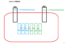 【Linux-System-33】【System V IPC深度解析:消息队列与信号量实战指南】流食般投喂-171主机测评