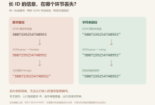 消息 ID 为什么差了 1?JSON 数字与安全整数边界-171主机测评
