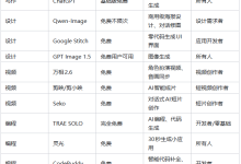 普通人怎么用AI赚钱：2026年最实用的五个方向-171主机测评