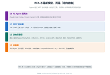 REA登顶GitHub：AI如何逆向一切软件-171主机测评