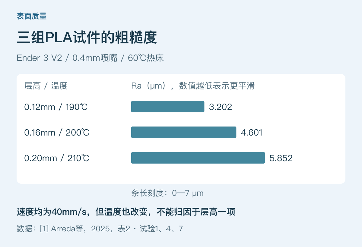 文献[1]表2的三组Ra实测值