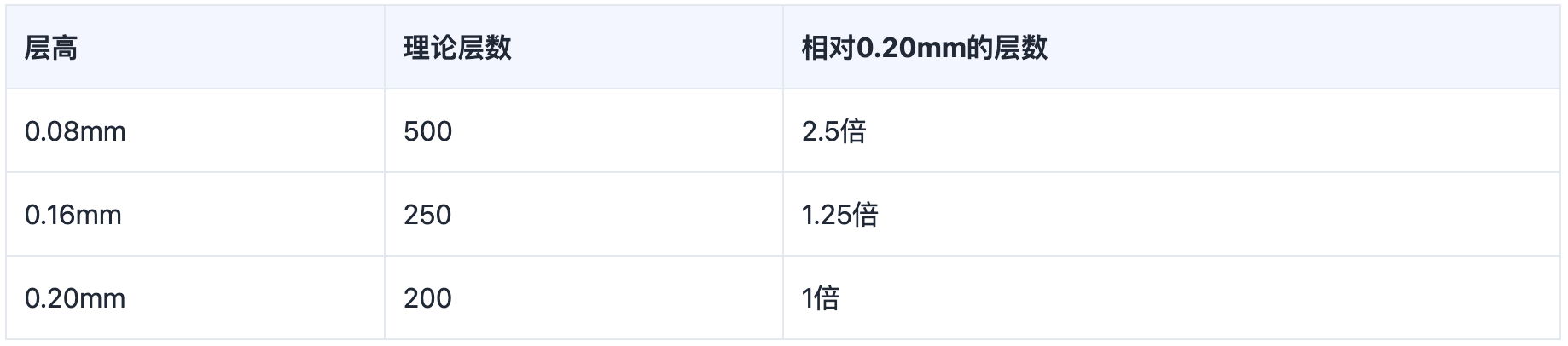 几何计算示例，不是打印机计时记录