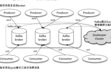 Kafka详解-171主机测评