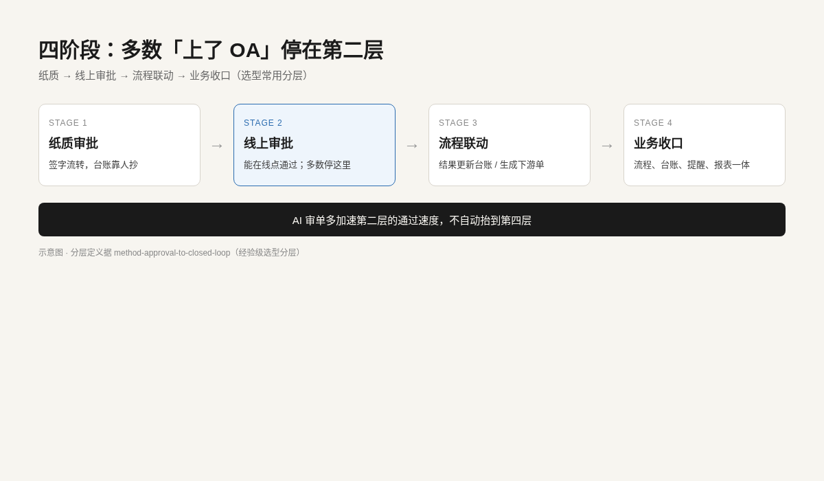 四阶段阶梯