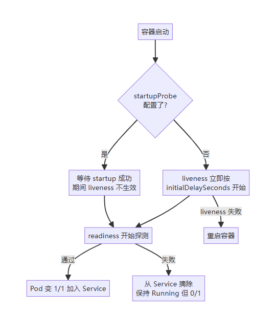 一、先分清三种探针(很多人混用)