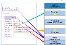 Linux进程篇(八):打破物理内存的枷锁:起底 Linux 进程虚拟地址空间的深层结构-171主机测评
