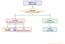JDK27升后final字段反射警告怎么处理-171主机测评