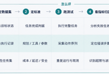 Agent 评测体系：三层分类与一条流程-171主机测评