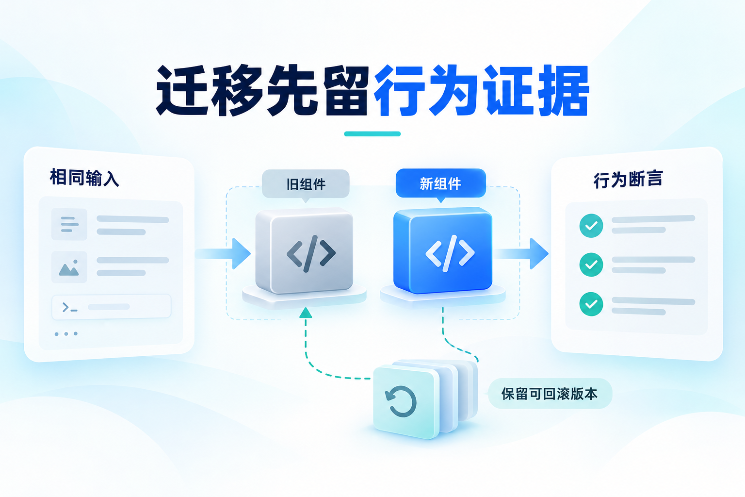 同一输入和断言约束旧新组件
