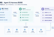 【AI技术】从 Vibe Coding 到 Harness:以 DeepSeek Harness 为例看 AI 项目的工程化维护-171主机测评