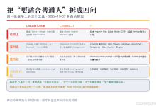 [效率] Pi Agent：一个把子代理和计划模式都删掉的编程工具，凭什么说它更适合普通人-171主机测评