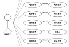 【关注可白嫖源码】--课程设计--毕业设计--基于SpringBoot的萌宠商店管理系统[编号：project14950]（案件分析）-171主机测评