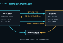 CRPS 服务器冗余电源规格详解：从外形、输出、保护到 PMBus 管理-171主机测评