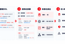 260 条同步链路背后的运维账:数据结构变更如何从“人工救火“走向“自动流转“-171主机测评
