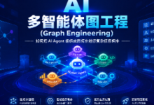Graph-Engineering-第6章第30节-Agent记忆架构设计-从金鱼记忆到永久记忆的5级进化-171主机测评
