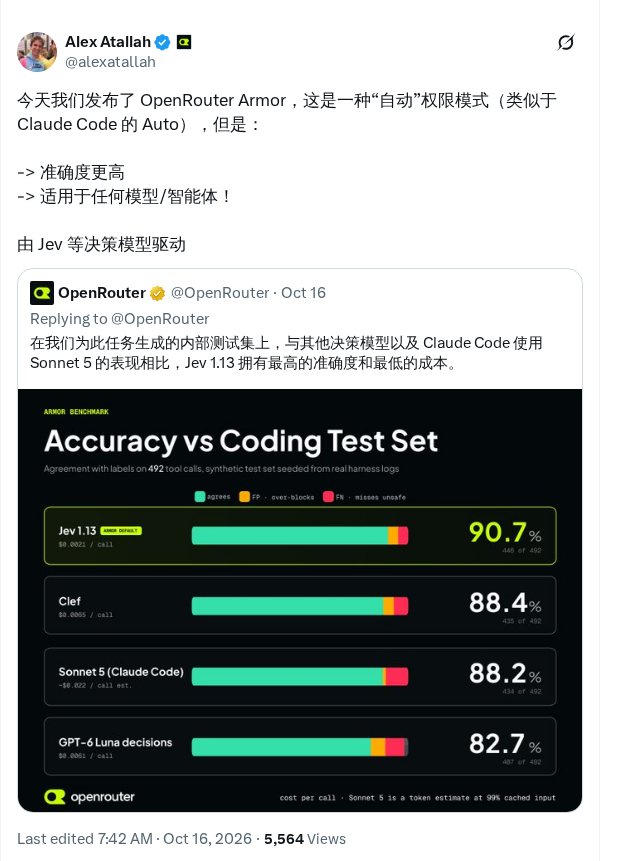 OpenRouter Armor 上线 自动权限模式支持任意模型