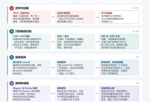 雅思练习总结（七十）-171主机测评