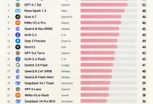 【国产大模型走到哪一步了?——2026 年 10 月 AI 榜单解读】-171主机测评