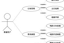 springboot电影院售票管理系统16125-计算机课程设计、毕业设计-171主机测评