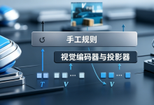 多模态与推理模型高效压缩:自适应感知、KV缓存优化与Token容量扩展方法研究及Python复现|附数据代码-171主机测评