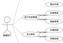 springboot校园二手交易平台15028-计算机课程设计、毕业设计-171主机测评