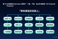 50 台机器装 Node Exporter:把建用户、下载、写 systemd、起服务编排成一份 Playbook-171主机测评