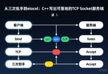 从三次握手到 epoll:C++ 写出可落地的 TCP Socket 服务端-171主机测评