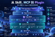 从 Skill、MCP 到 Plugin:深入理解 Codex、WorkBuddy 与大厂 Agent 插件体系-171主机测评