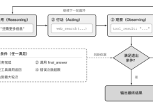 Agent 学习笔记 02:Harness 与工作流怎么理解-171主机测评