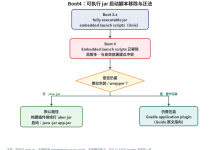 Boot4升后可执行jar启动脚本怎么改-171主机测评