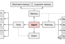 【AI】----人人都在说 Agent,90% 的人根本没搞懂,一篇讲透底层逻辑-171主机测评