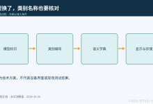 模型换了,类别名称也要核对:Tofu6 检测结果的标签字典管理-171主机测评