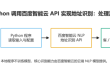Python 调用百度智能云 API 实现地址识别-171主机测评
