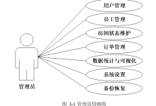 基于Spring Boot的宾馆客房管理系统(代码+数据库+LW)-171主机测评