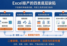 中小工厂排产升级实战:从Excel手工拖拽到轻量化APS智能排产的可落地技术路径-171主机测评