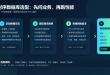 时序数据库怎么选:从大数据架构到 Apache IoTDB 实战,一套不只看跑分的方法-171主机测评