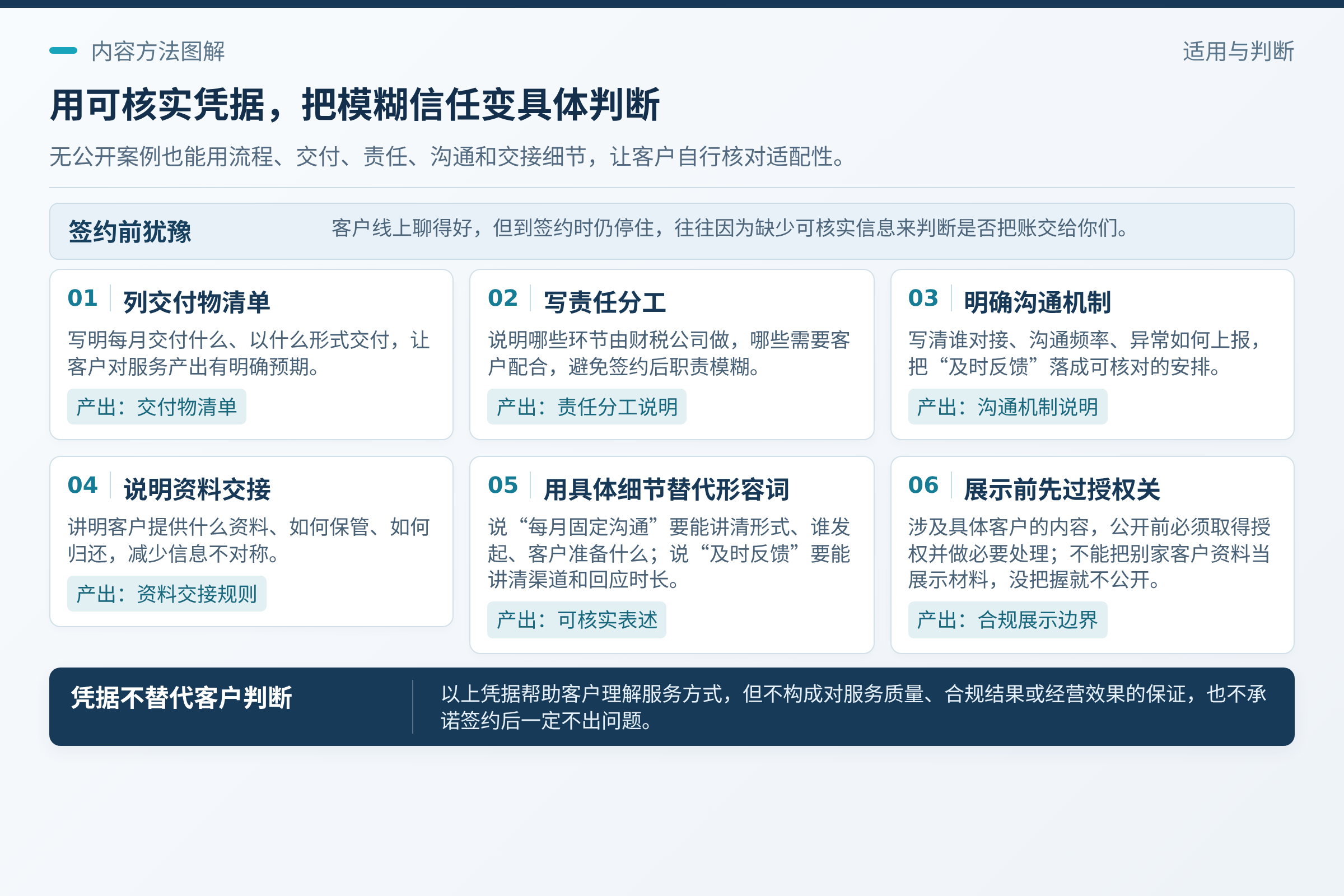 用可核实的凭据替代口头保证