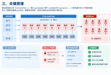 JDK 21 虚拟线程压测吞吐反而降三成：synchronized 锁住载体线程的排查过程-171主机测评