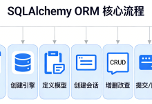 Python SQLAlchemy ORM 完整使用流程（附代码+图文说明）-171主机测评