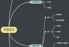 阿里Java性能优化全解:普通码农突击必备!-171主机测评