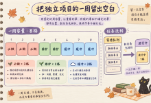 把独立项目的一周留出空白-171主机测评
