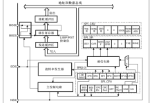 SPI通信外设与W25Q64 （硬件SPI）（STM32标准库学习笔记）-171主机测评