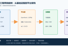 云计算工程师技能树:从 Linux 基础到云平台架构能力-171主机测评